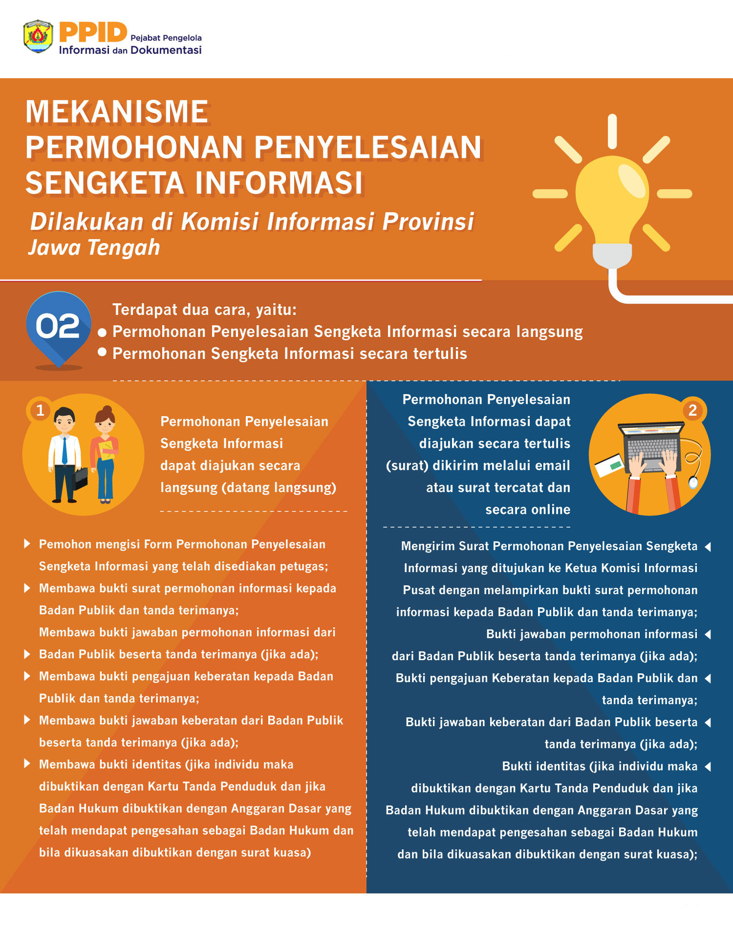 Alur Mekanisme Informasi Publik