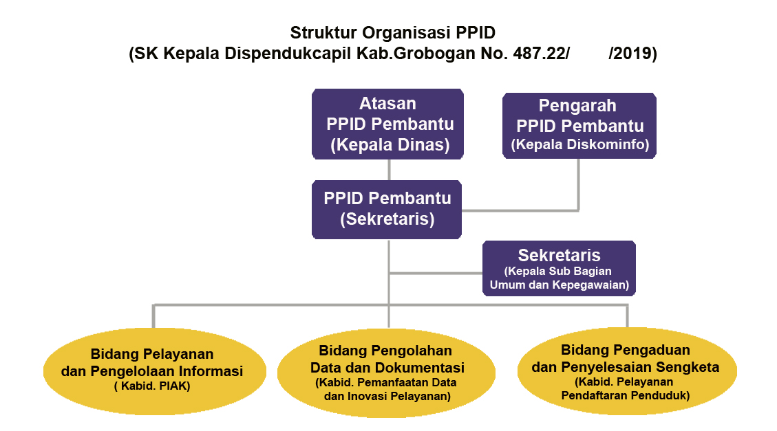 struktur organisasi